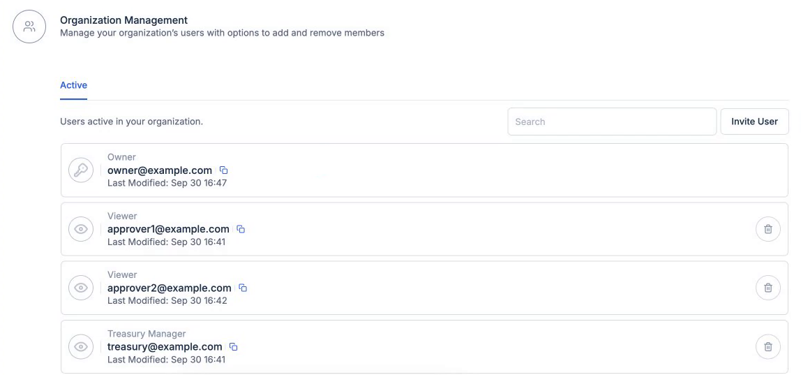 Organization Management listing an Owner, two Viewers and a Treasury Manager